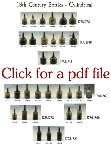 Link to pdf file: Mallet and Cylindrical Bottles